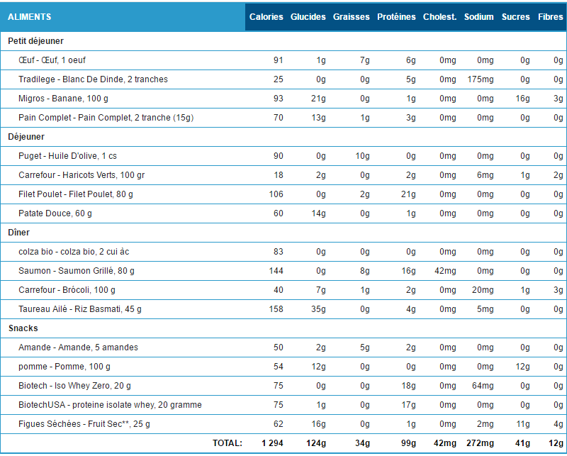 menu seche femme 1300 calories