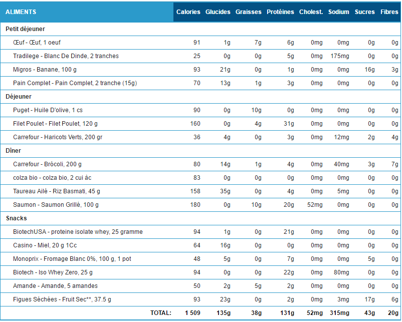 plan alimentaire sèche femme 1500 calories