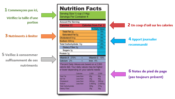 COMMENT LIRE UNE ÉTIQUETTE ALIMENTAIRE ? - Bonheur de Diet